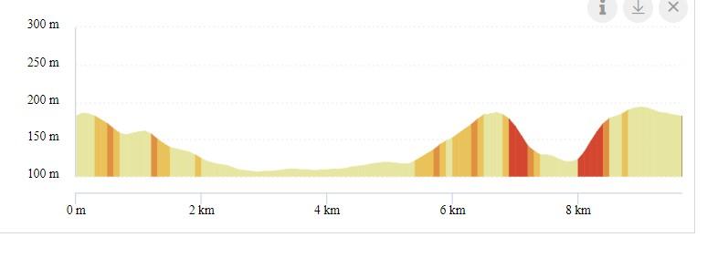 Profil 10 km cours