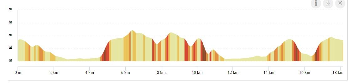 Profil 20 km cours